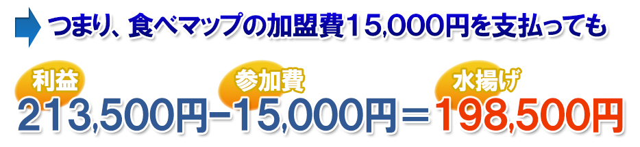 つまり、食べマップの加盟費１５,０００円を支払っても